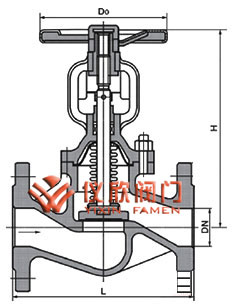 德標漣漪管停止閥
