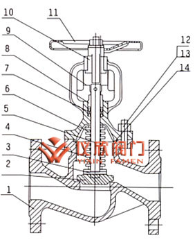 德標漣漪管停止閥